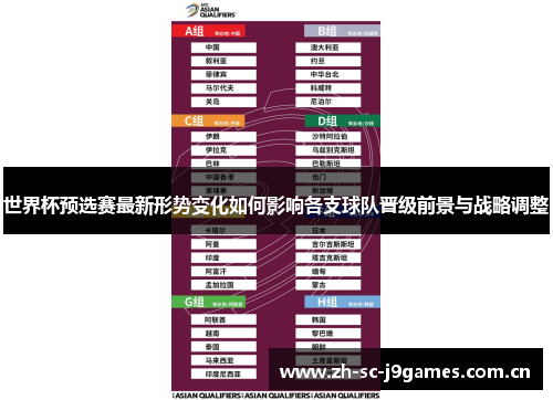 世界杯预选赛最新形势变化如何影响各支球队晋级前景与战略调整 世界杯预选赛最新形势变化如何影响各支球队晋级前景与战略调整